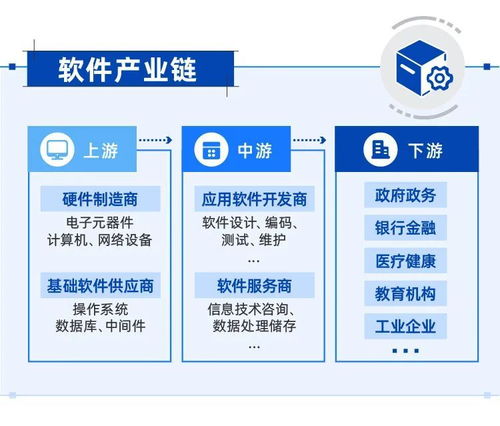 Sora出道奪眼球 AI創(chuàng)新驅(qū)動下，國產(chǎn)替代浪潮中的企業(yè)管理軟件產(chǎn)業(yè)新機(jī)遇