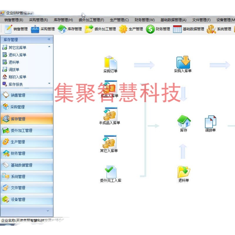 提升管理效率 ERP進(jìn)銷存系統(tǒng)與企業(yè)專屬軟件的定制開發(fā)策略
